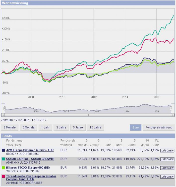 JPM Europa vergleich 2-2017.JPG