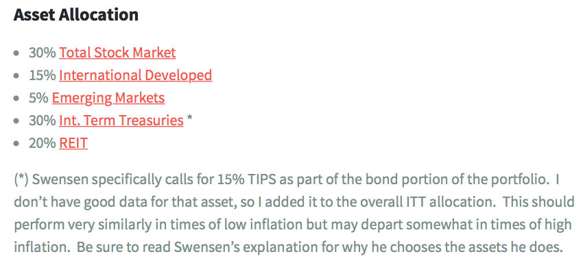 Portfolio David Swensen.png