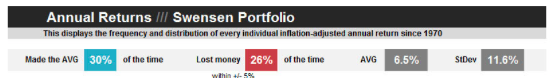 Portfolio Statistik 01 David Swensen.png