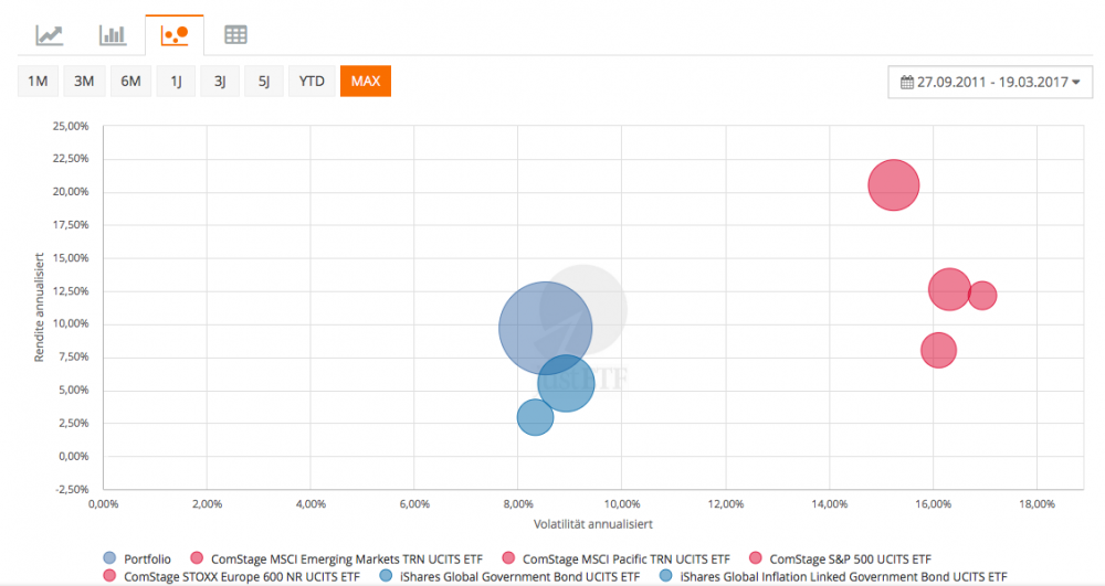 Allwetter WORLD 02 Risiko.png