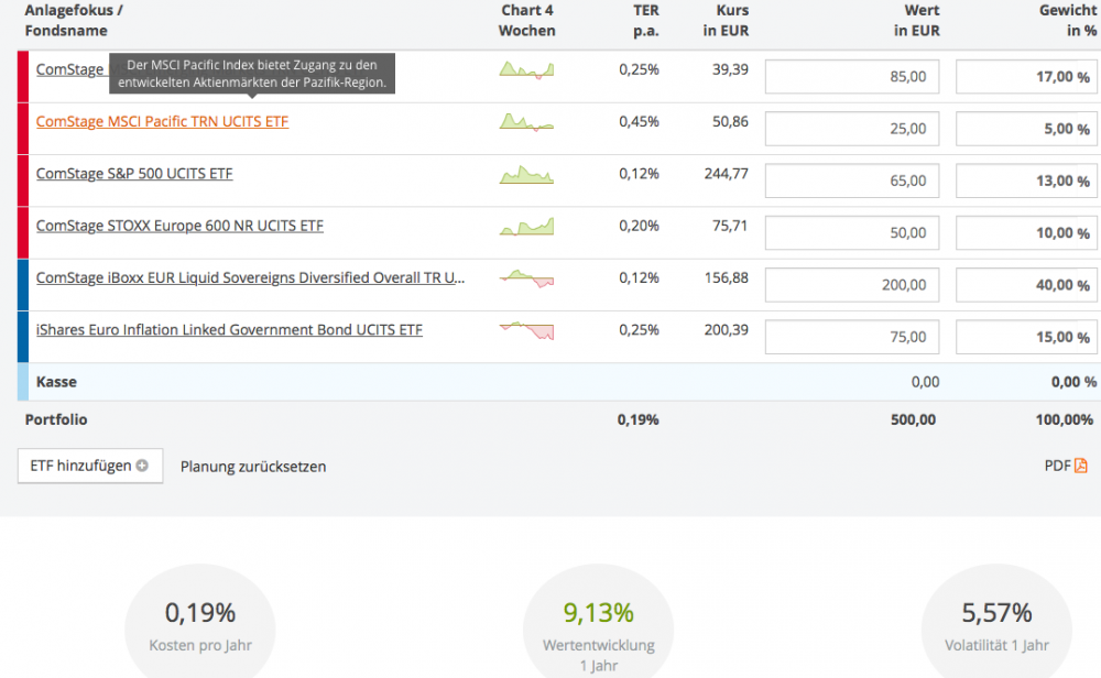 All-Wetter-WORLD DIV.png