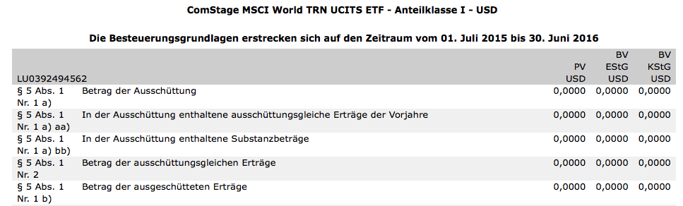 Comstage MSCI World.png