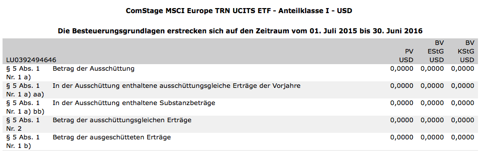 ComeStage MSCI Europa.png