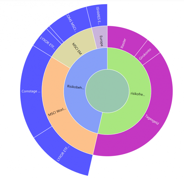 Asset Allocation.PNG