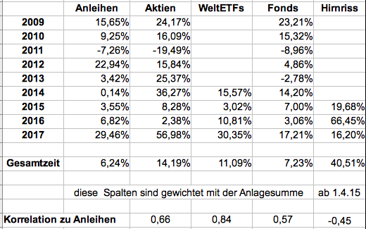 Bildschirmfoto 2017-04-03 um 13.35.41.png