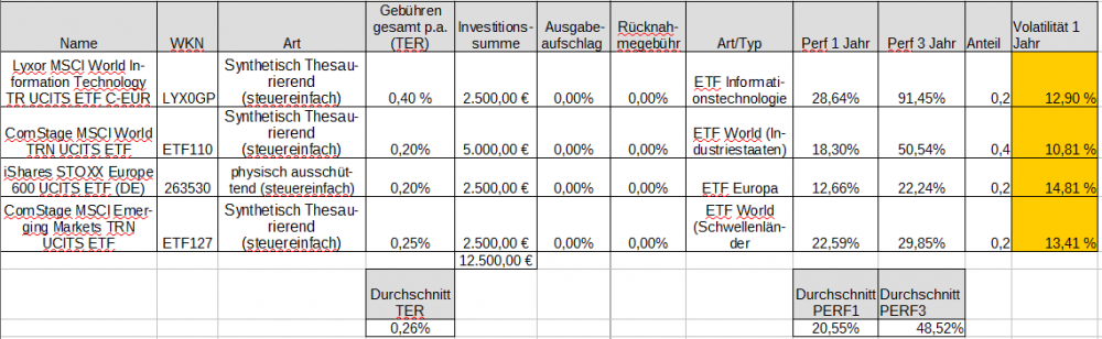Investitionsplan Tabelle.png