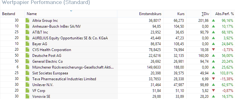 2017-04-26 08_02_05-Portfolio Performance.png