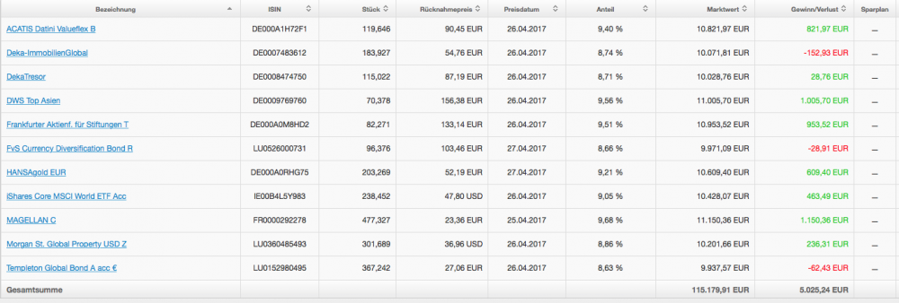 Bildschirmfoto 2017-04-30 um 13.17.49.png