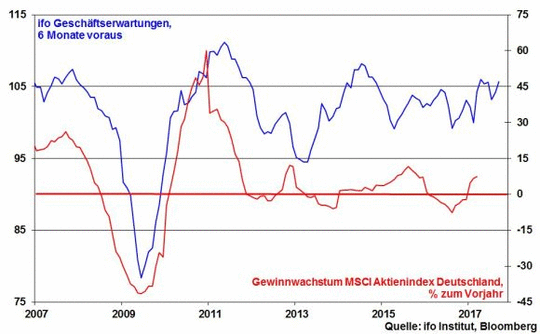kw-13-03-ifo-und-gewinnerwartungen.gif