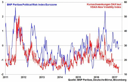 kw-13-06-bnp-political-risk-index-und-vdax.gif