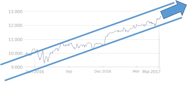 The Trend is Your Friend.jpg