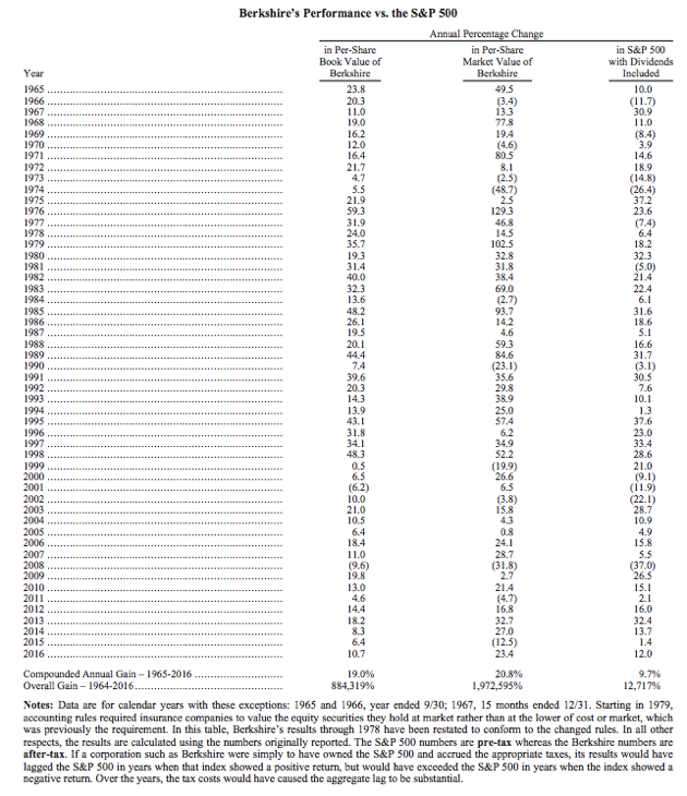 2016ltr_brk.pdf (Seite 1 von 28).jpg