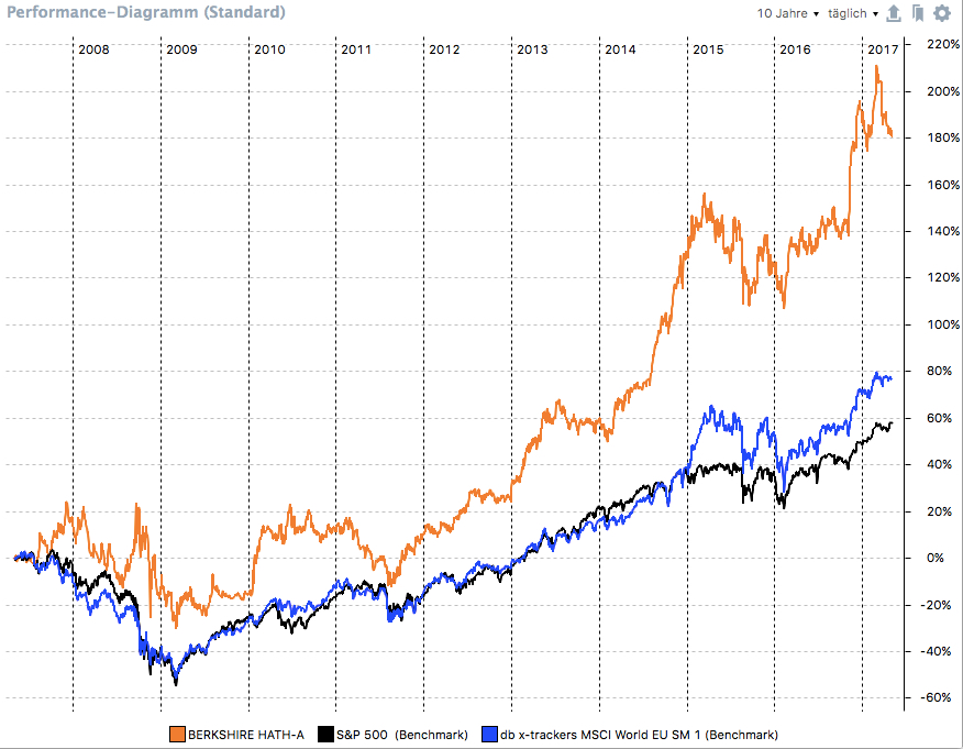 Portfolio Performance.jpg
