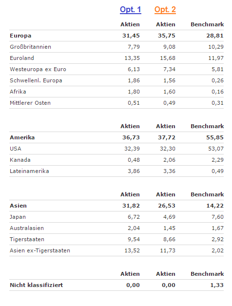 Vergleich Optionen RK3.png