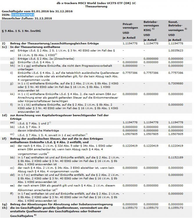 Bundesanzeiger IE00BJ0KDQ92.JPG