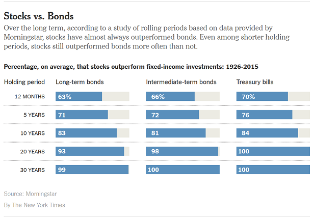 stocks-vs-bonds.png