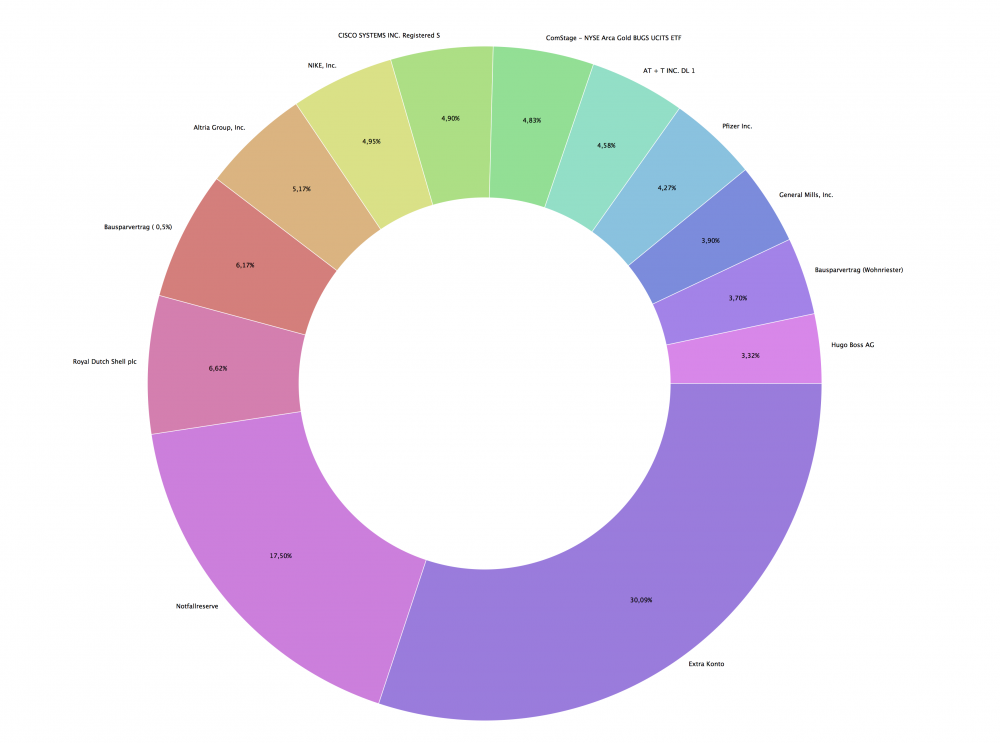 Aktueller Auszug 01.06.17.png