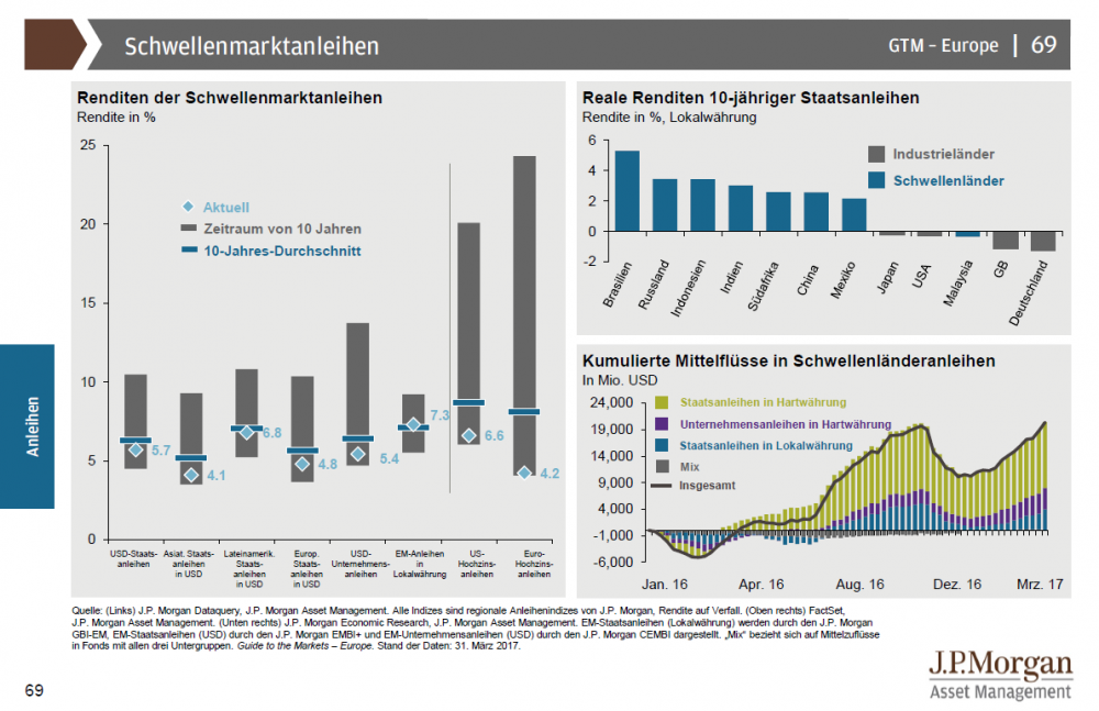 JPMSchwellenländeranleihen.png