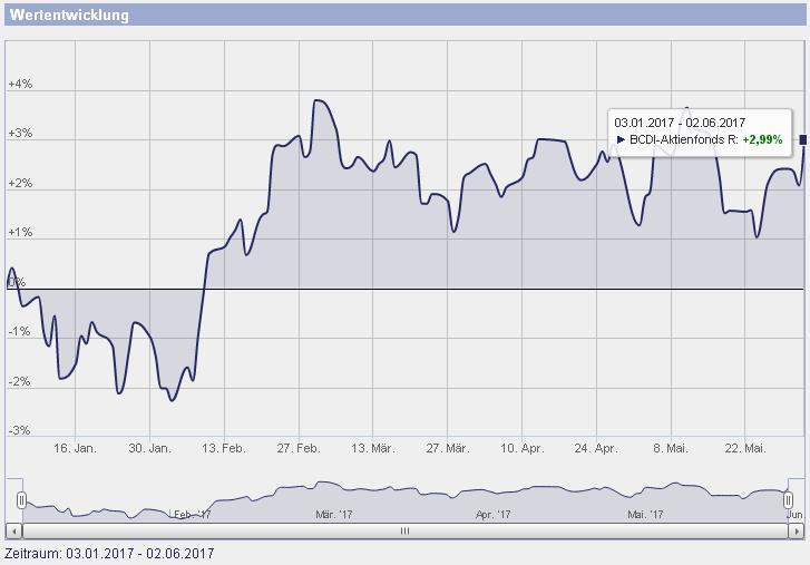 BCDI bis 02-06-2017.JPG