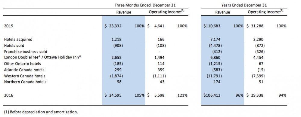 HLC FY 2016 Bridge.png