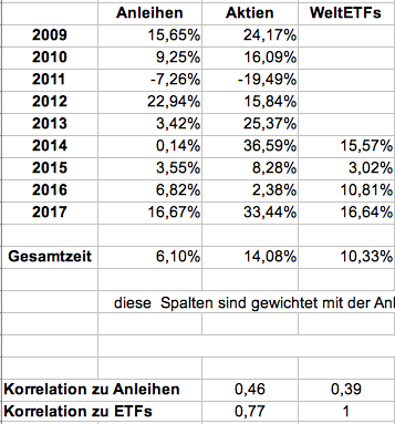 Bildschirmfoto 2017-06-09 um 18.09.28.png
