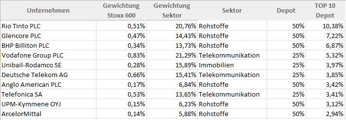 TOP 10 Juni 2017.JPG