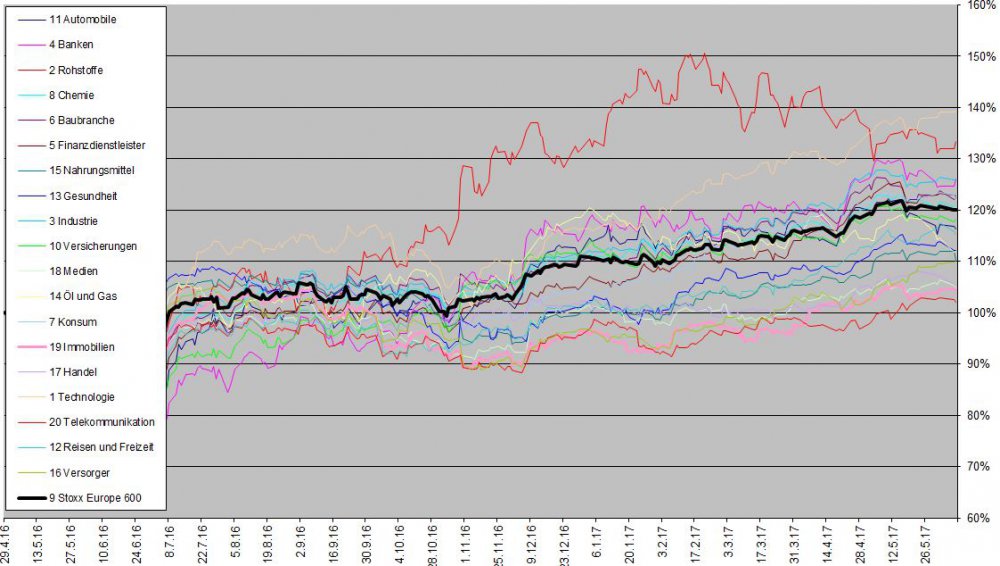 Wertentwicklung 250 Tage.JPG