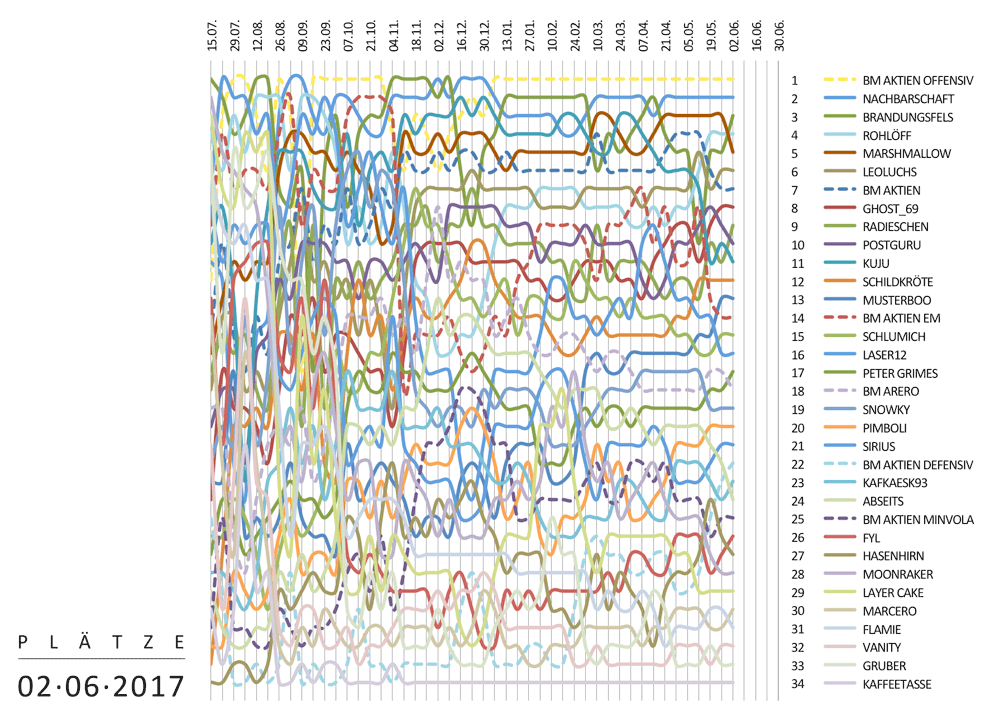 plaetze_2017-06-02_1000px.png