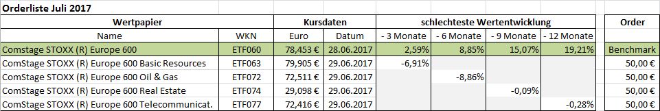 Orderliste Juli 2017.JPG