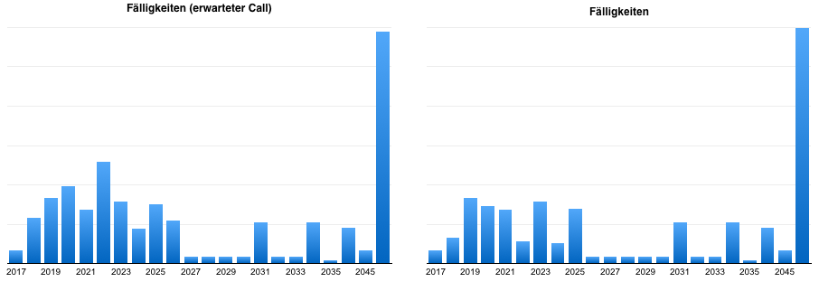 Bildschirmfoto 2017-07-01 um 11.31.47.png