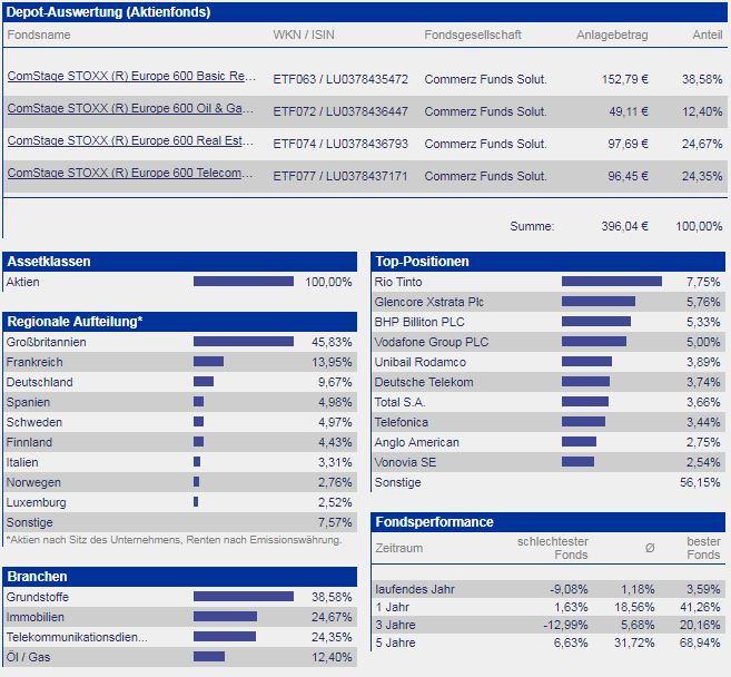 STOXX Branchenauswahl 2017_07_05.JPG