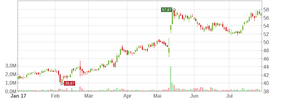 finance-chart (6).png