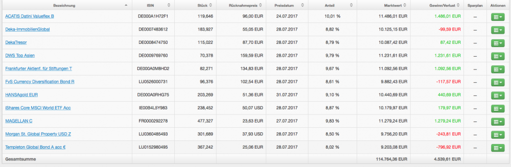 Bildschirmfoto 2017-07-31 um 21.49.34.png