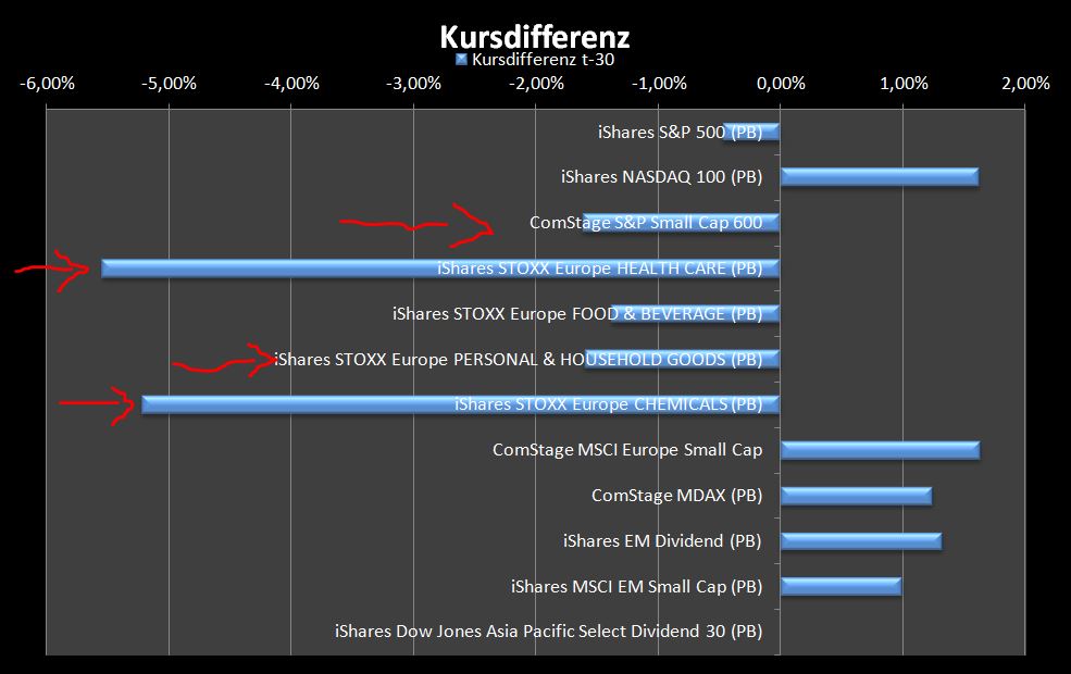 Kursdifferenz.JPG