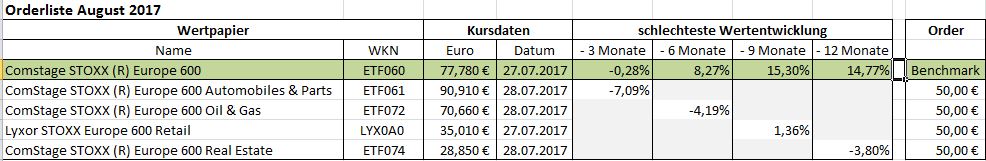 Orderliste_2017_08.JPG