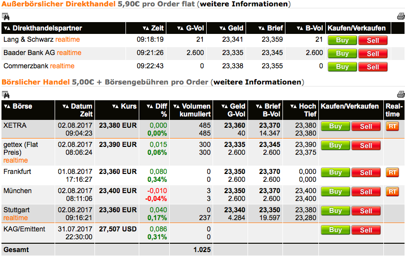 Bildschirmfoto 2017-08-02 um 09.23.08.png