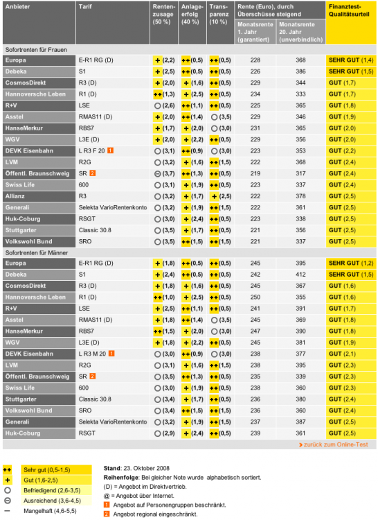 Rente gegen Einmalbeitrag.png