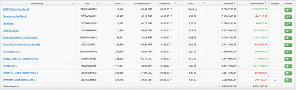 Bildschirmfoto 2017-09-01 um 16.07.01.png
