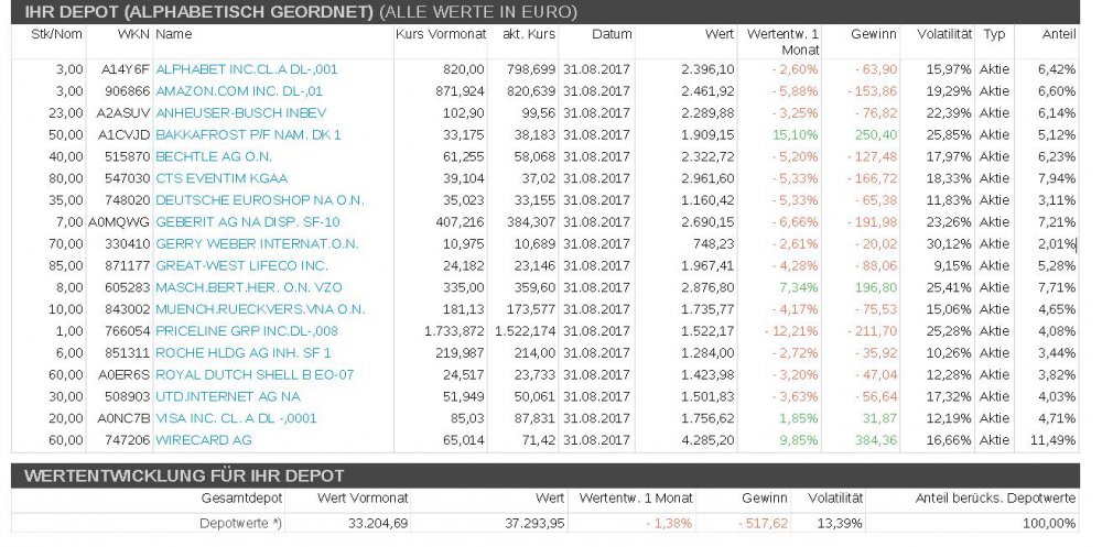 Aktuelles Depot August 2017.JPG