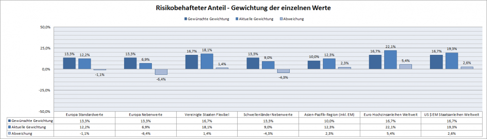 Abb.1_RK3_Gewichtung.png