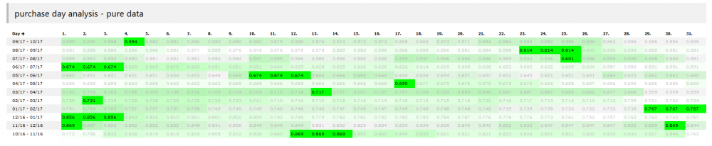 MSFT Monatswerte 20171106.png