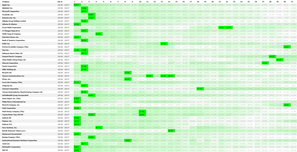 NASDAQ by MarketCap 20171106.png