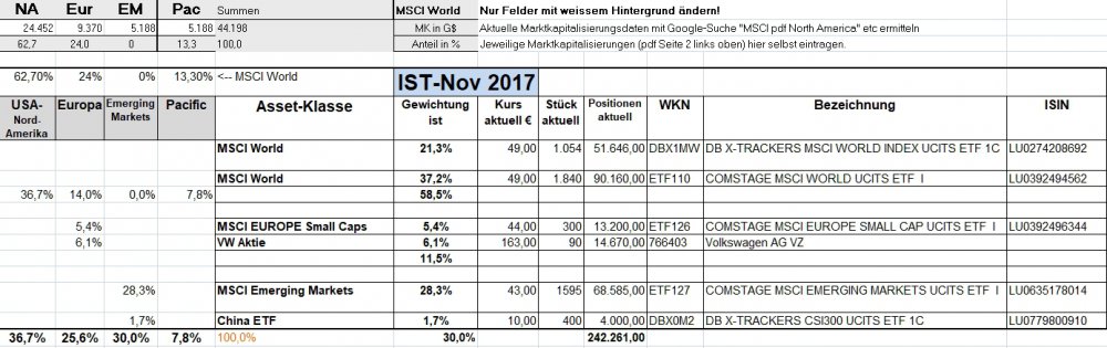 MSCI-World Berechnung & Depot Ist.jpg