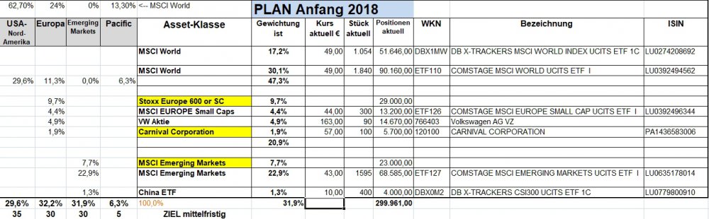 Depot Plan Anfang 2018.jpg