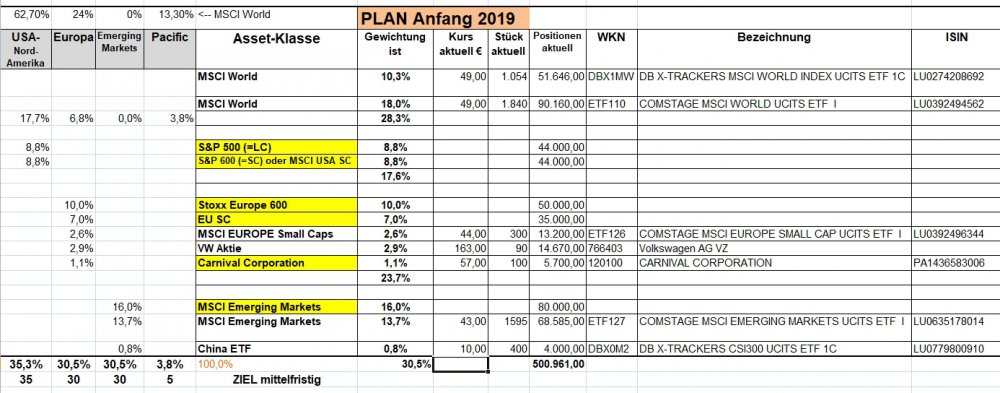Depot Plan Anfang 2019.jpg
