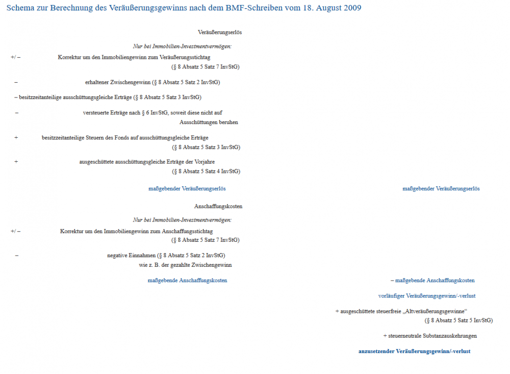 Berechnung veräußerungsgewinn.PNG