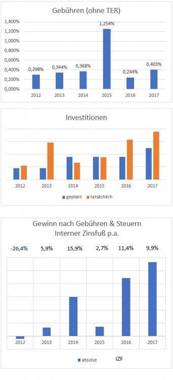 Überblick Investitionen 2012-2017.jpg