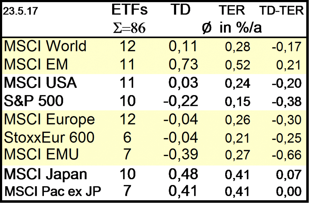 TD und TER von Indizes 170523.png