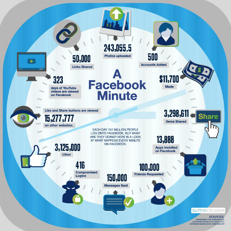 A-Facebook-Minute.jpg