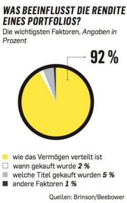einfluss-portfolio-rendite-250x400.jpg